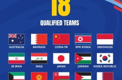 世预赛焦点战：韩国科威特强强对决，芬兰波兰北欧东欧争霸